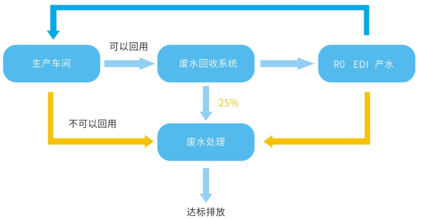 廢水回用技術(shù).jpg